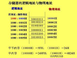 (图)寄存器